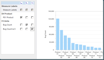 Oracle Business Intelligence OBIEE 101: OBIEE Showing zero's in a bargraph